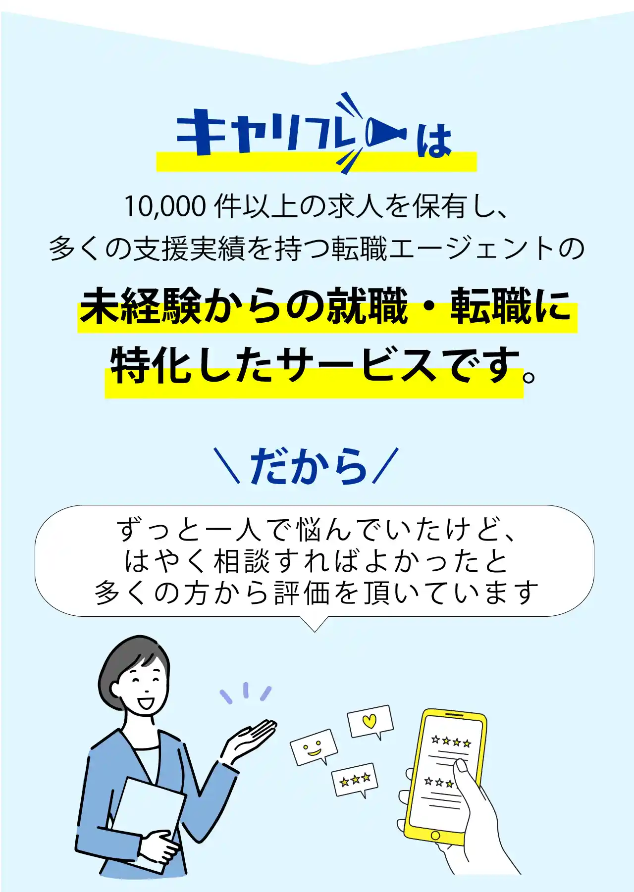 キャリフレは10,000件以上の求人を保有し、多くの支援実績を持つ転職エージェントの既卒・ニート・フリーター・アルバイト経験のみの方の転職に特化したサービスです。